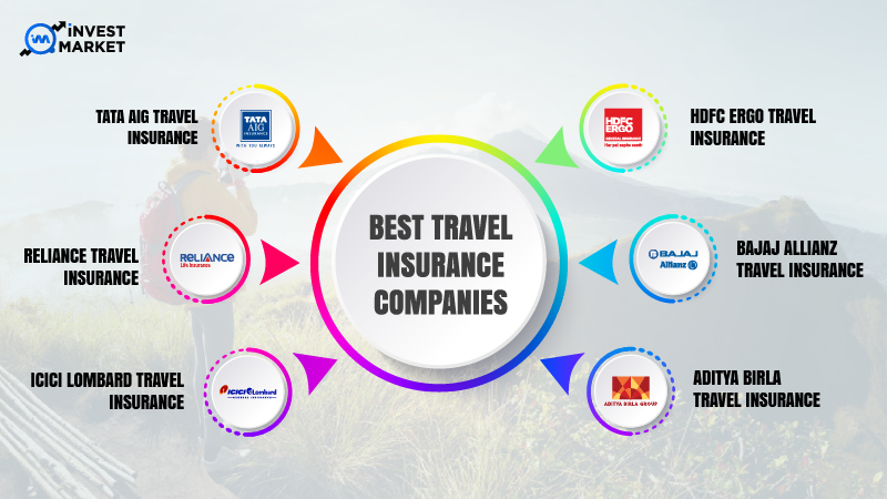 Best travel insurance companies