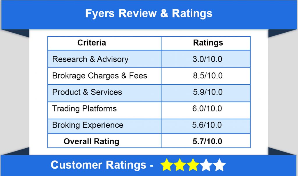 fyers rating